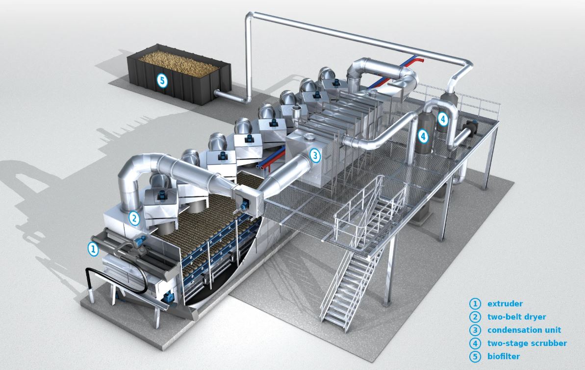 Sludge Drying withModular Design for Flexible Capacity
