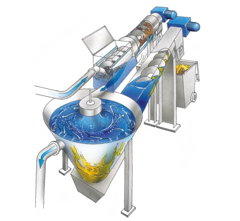 Packaged Inlet Works - Hydroflux Epco New Zealand